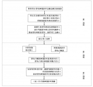 2附件2  名目报告副本